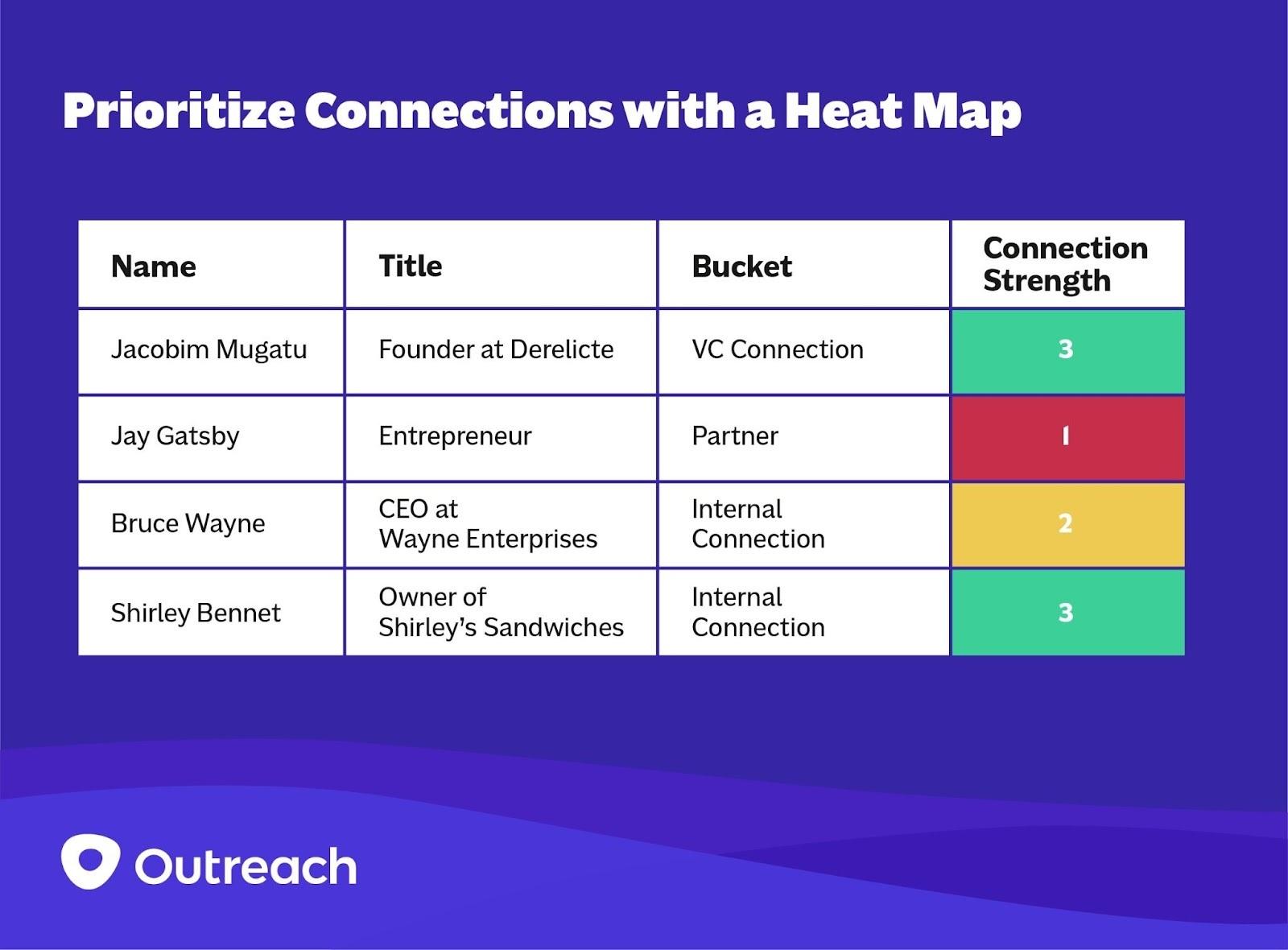 Outreach referral heatmap