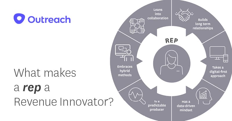 Rep Revenue Innovator Qualities graphic