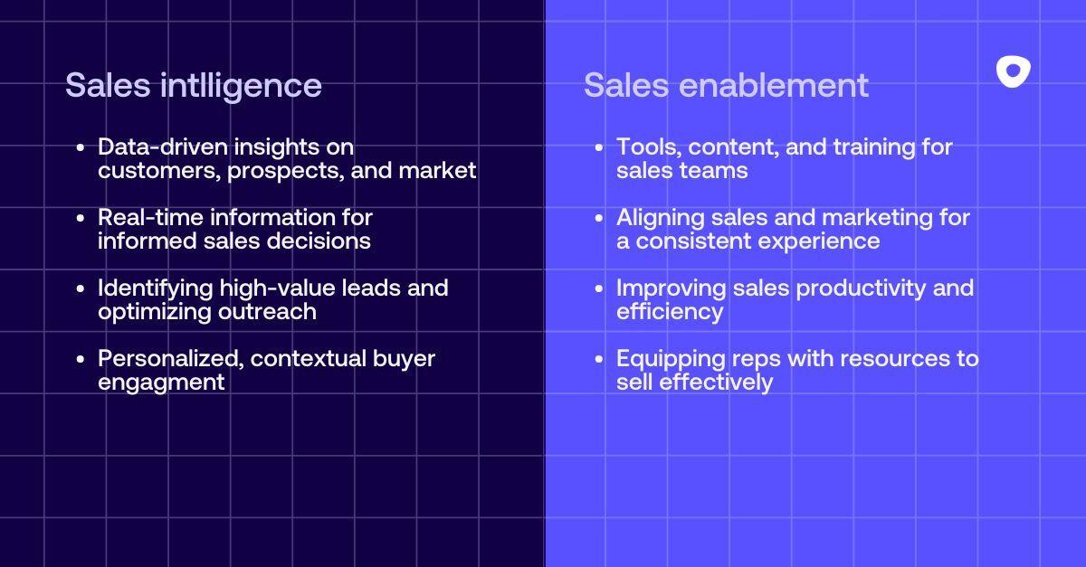 Sales intelligence vs. Sales enablement image graphic