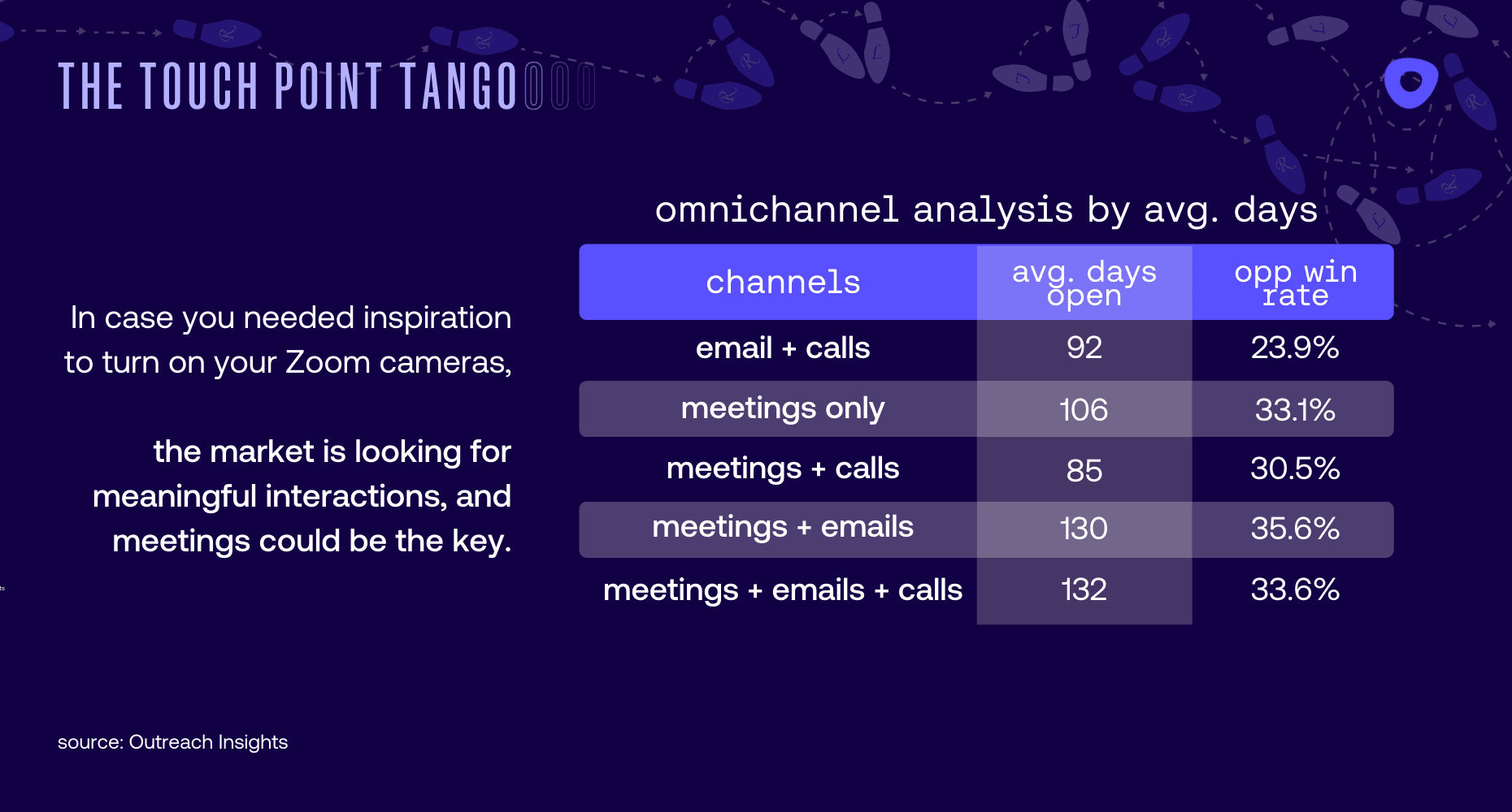 Omnichannel data revealing that trust is still king