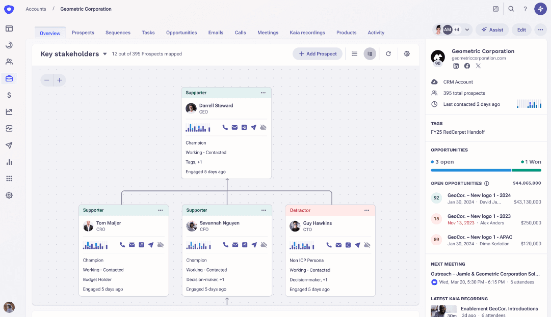 Outreach's Sales Engagement platform displaying the key stakeholder dashboard.