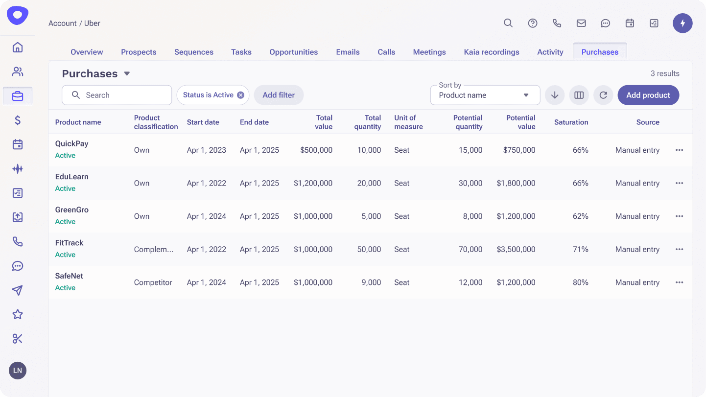 Account Purchases