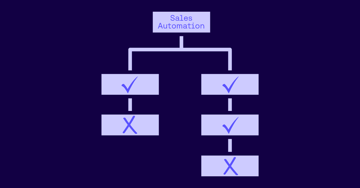 An image flowchart or decision matrix that virtually represents the criteria for evaluation sales automation tools.