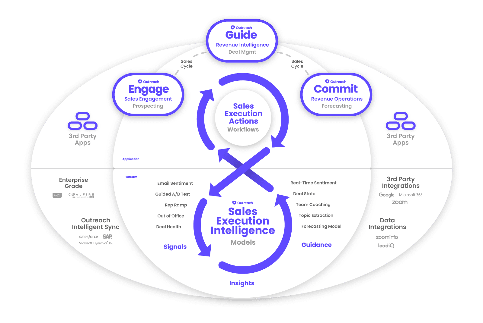 Outreach Blueprint Chart