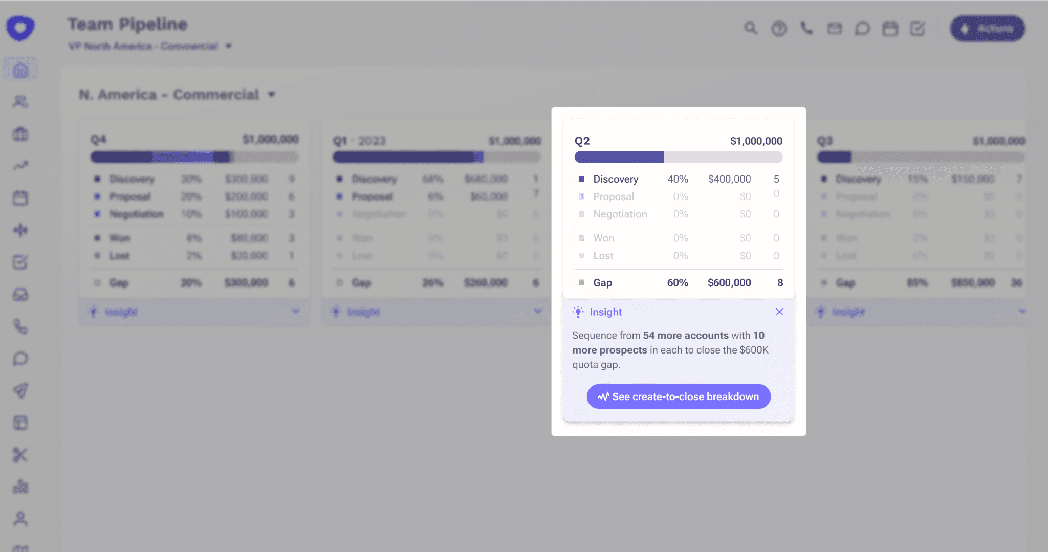 Create and Close Dashboard