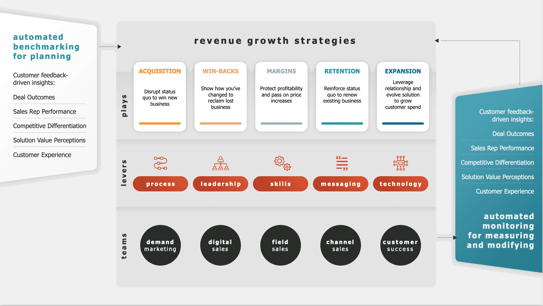 CVI revenue growth strategies