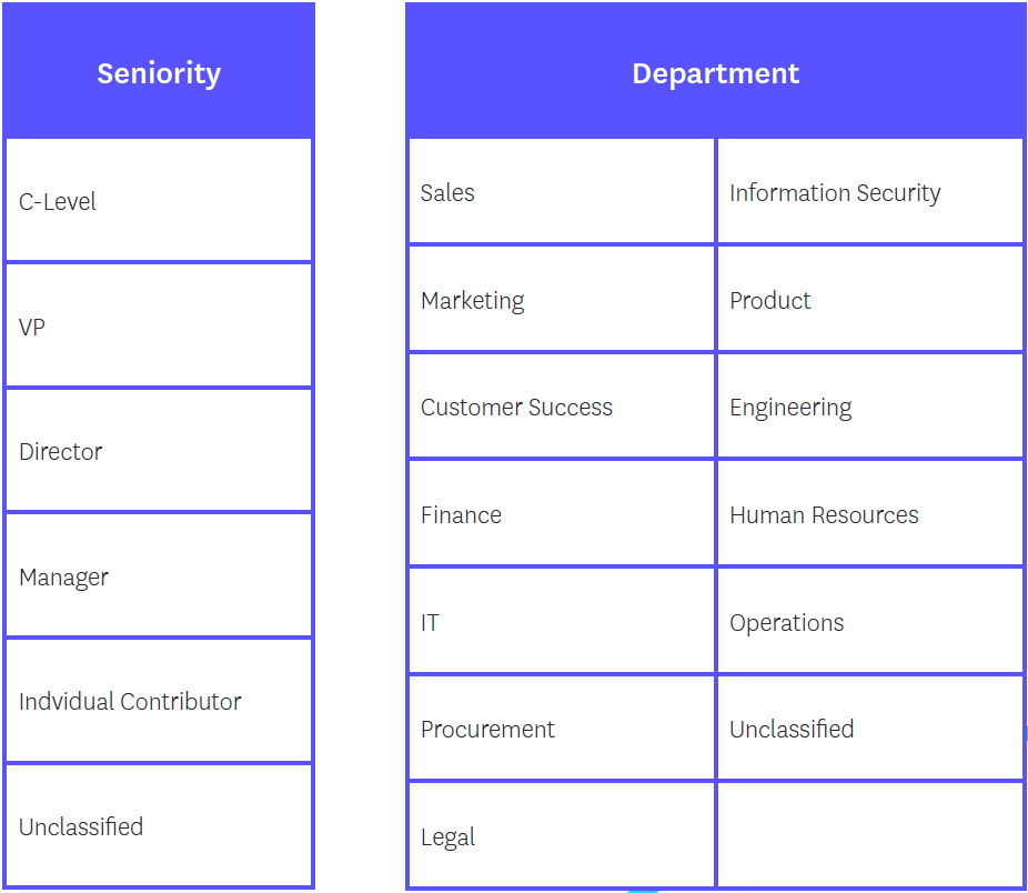 Data Annotation