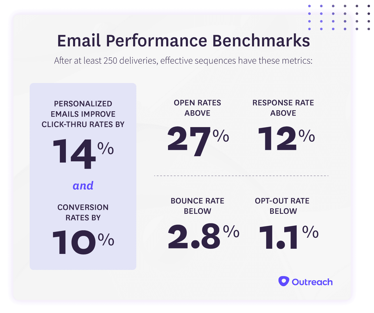 Email open rate infographic