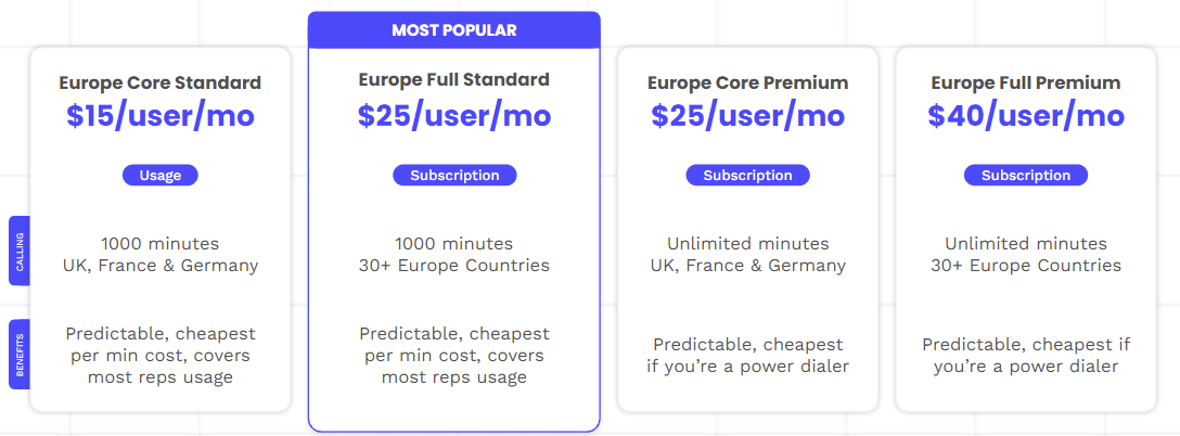 Outreach Europe pricing plans