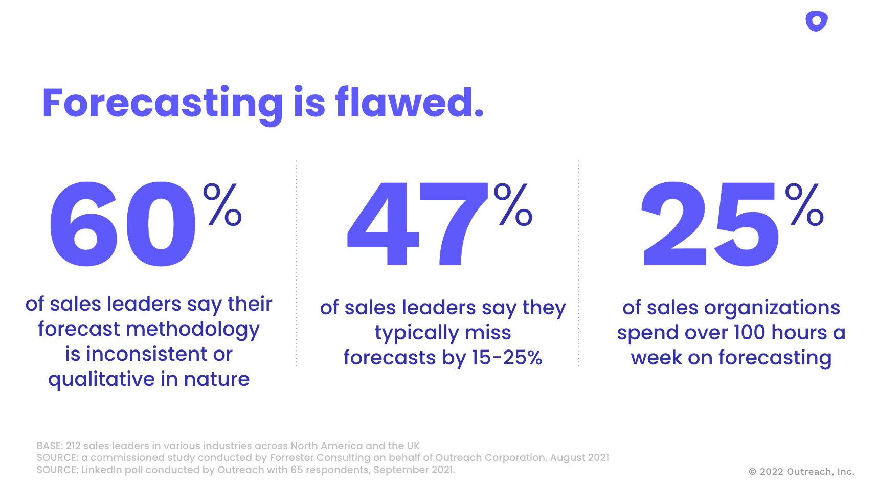 graphic showing forecasting statistics