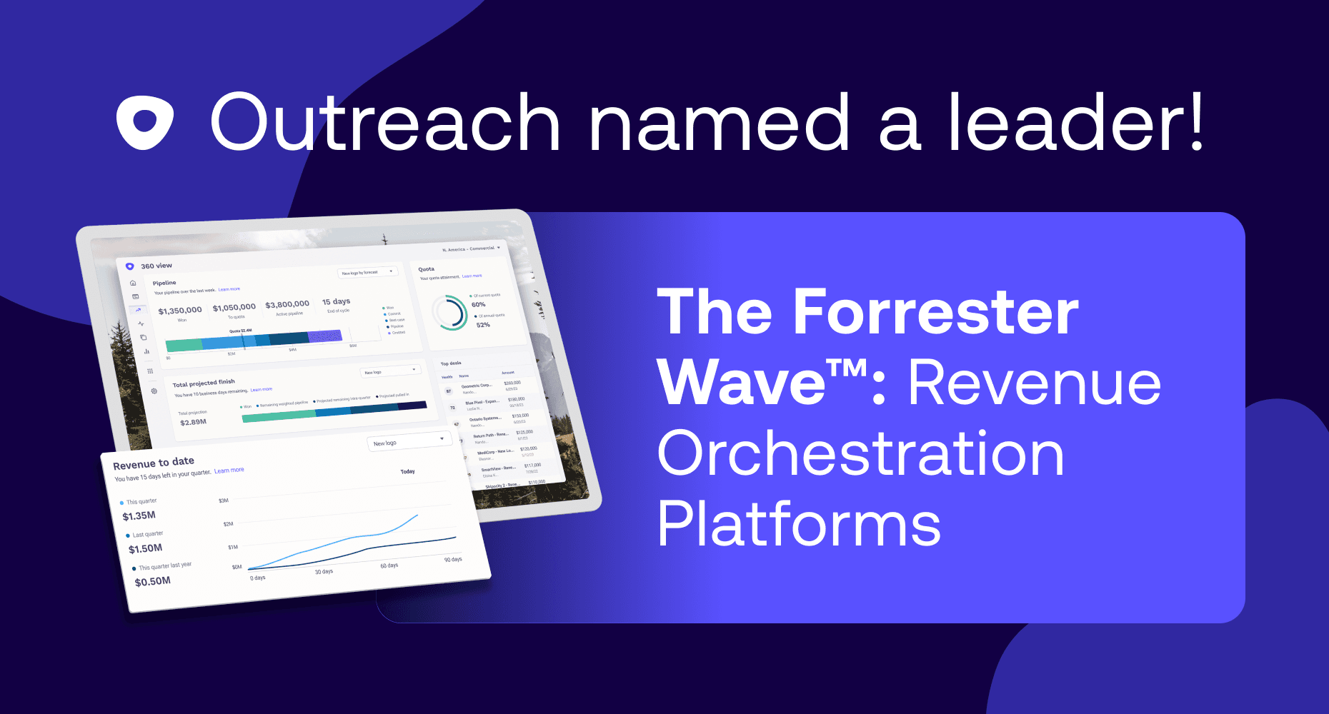 Header image for Outreach being named a leader in the Forrester Wave: Revenue Orchestration Platforms