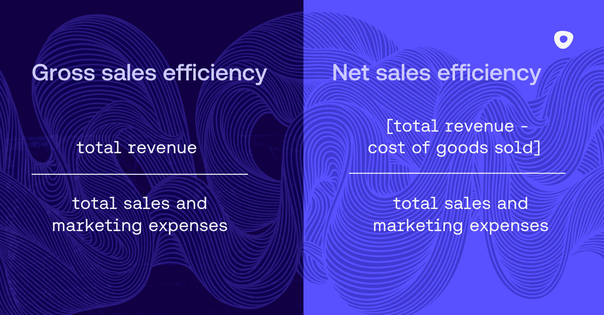 Gross vs net sales efficiency formula