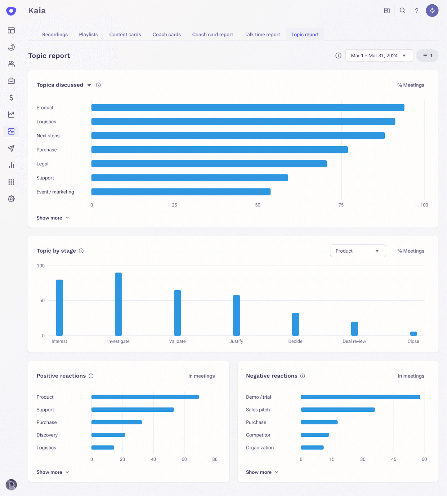 Kaia Topics Report Example