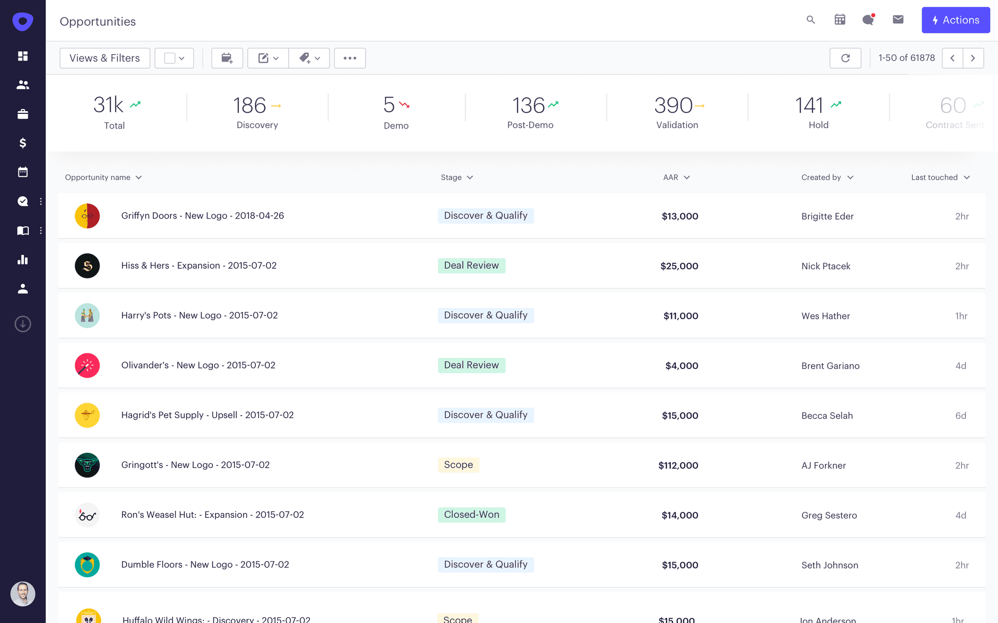 opportunities dashboard in outreach