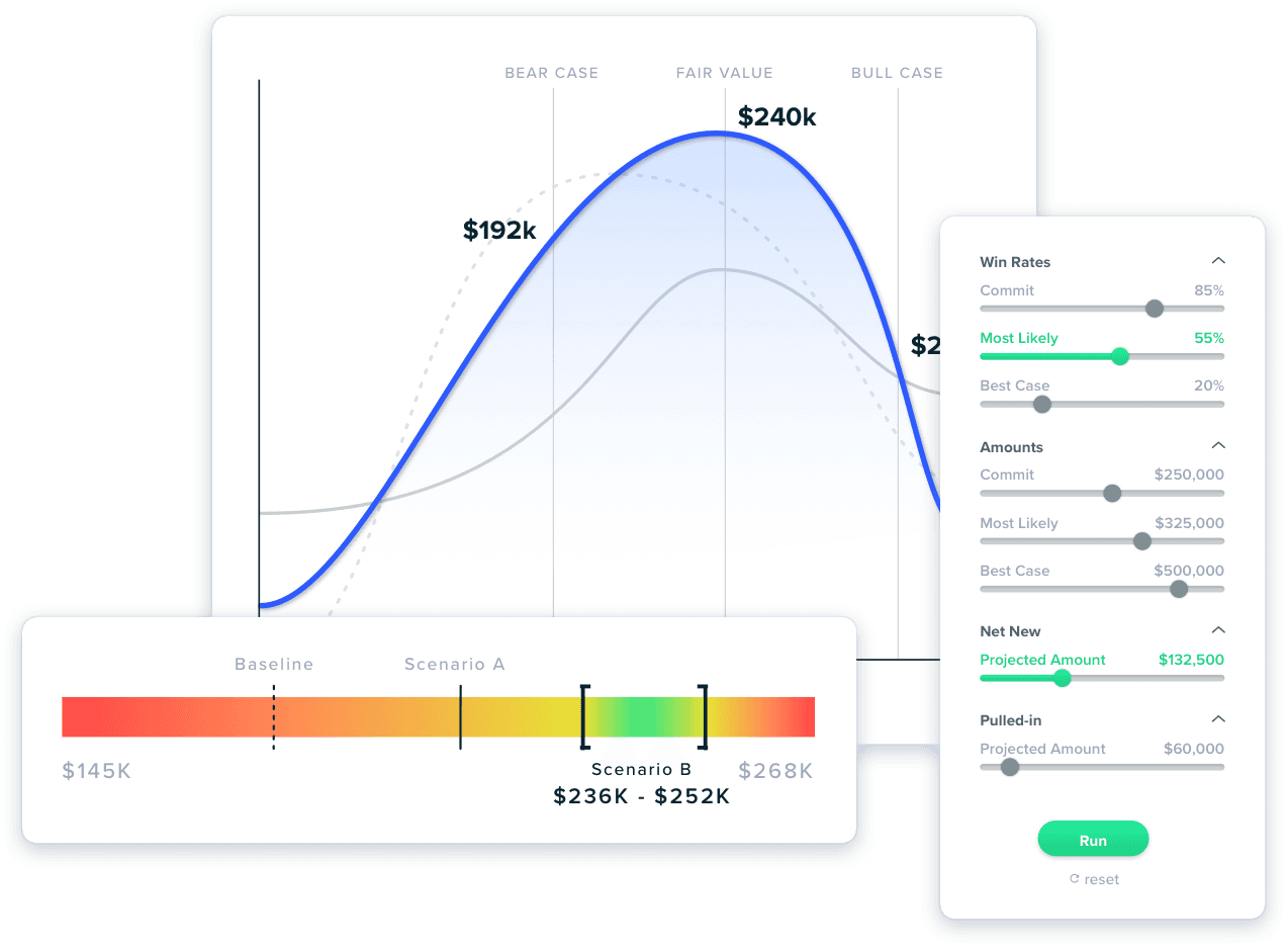 A graphic titled "Outreach Commit Forecasting" with a dark blue background. The graphic features a dashboard interface with various data visualizations and metrics related to sales forecasting. Key elements include a large central chart showing sales performance over time, a bar graph comparing forecasted and actual sales, and several smaller widgets displaying metrics like quota attainment and deal stages. The layout is designed to highlight the comprehensive and detailed nature of the sales forecasting tool, using a mix of line charts, bar graphs, and numerical indicators.