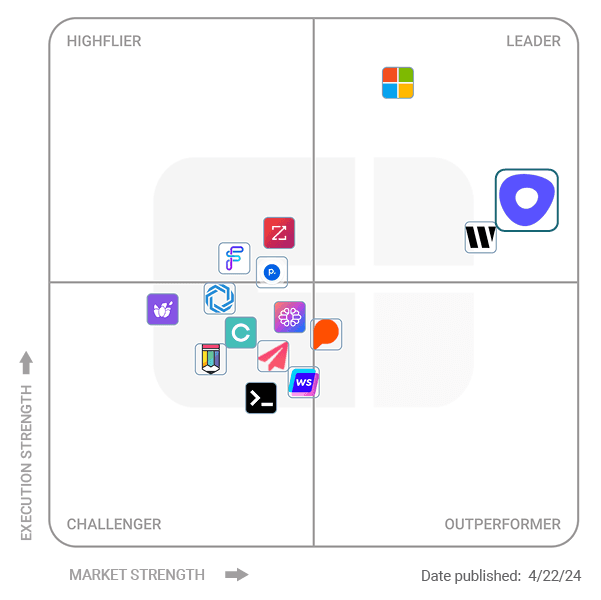 grid comparing outreach to competitors