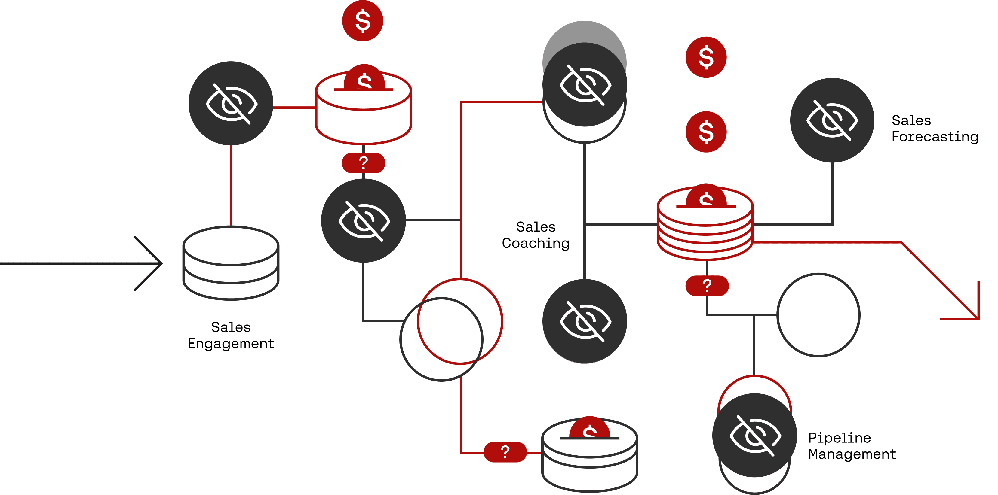 graphic illustrating a point solution problem