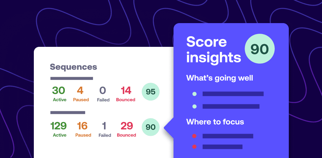 Sales execution platform dashboard showing sequences, scores of 95 and 90, and insights on performance and areas for improvement.