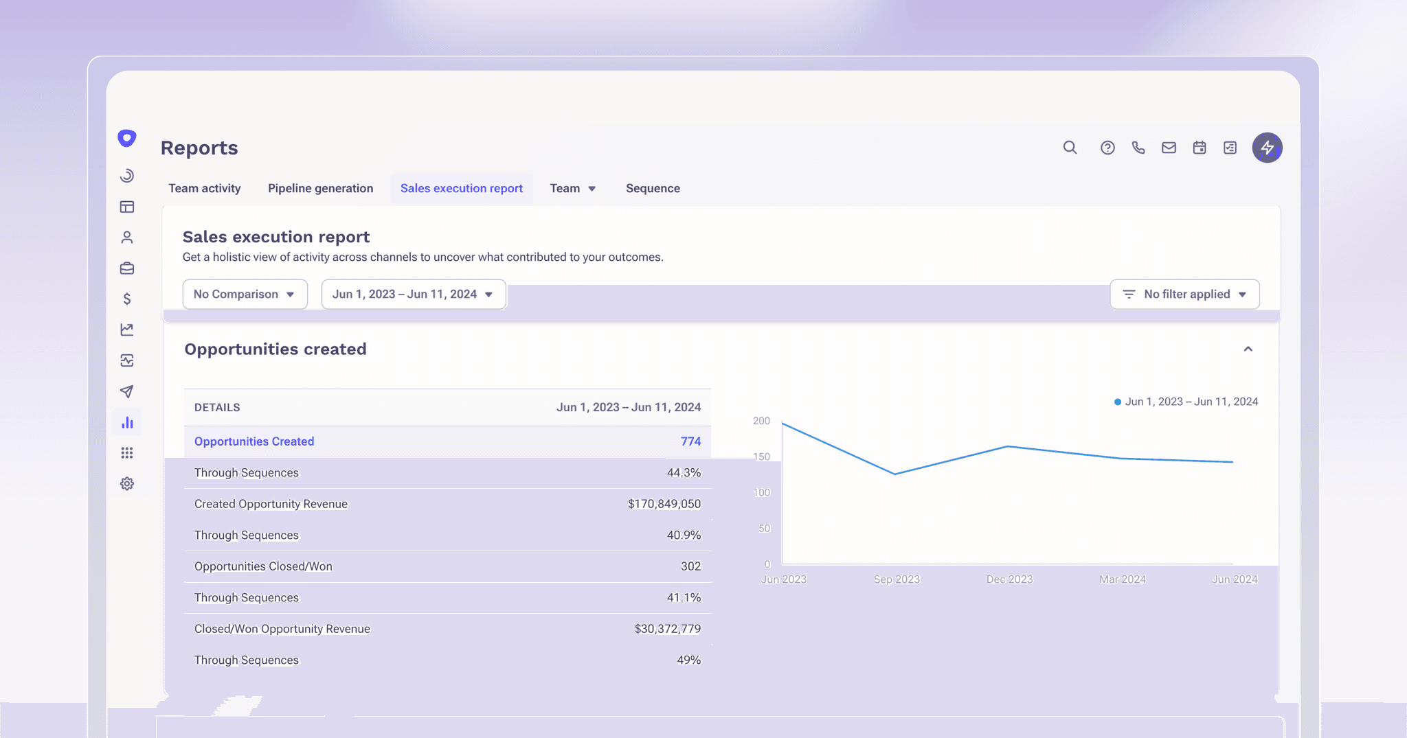 revenue attribution sequence reporting in outreach