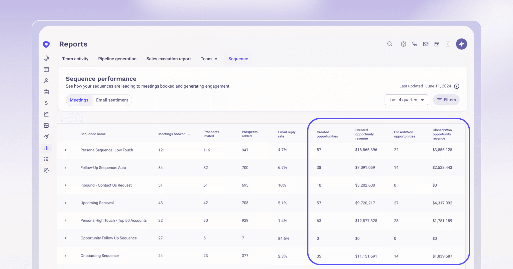 graphic showing sequence reporting in Outreach platform