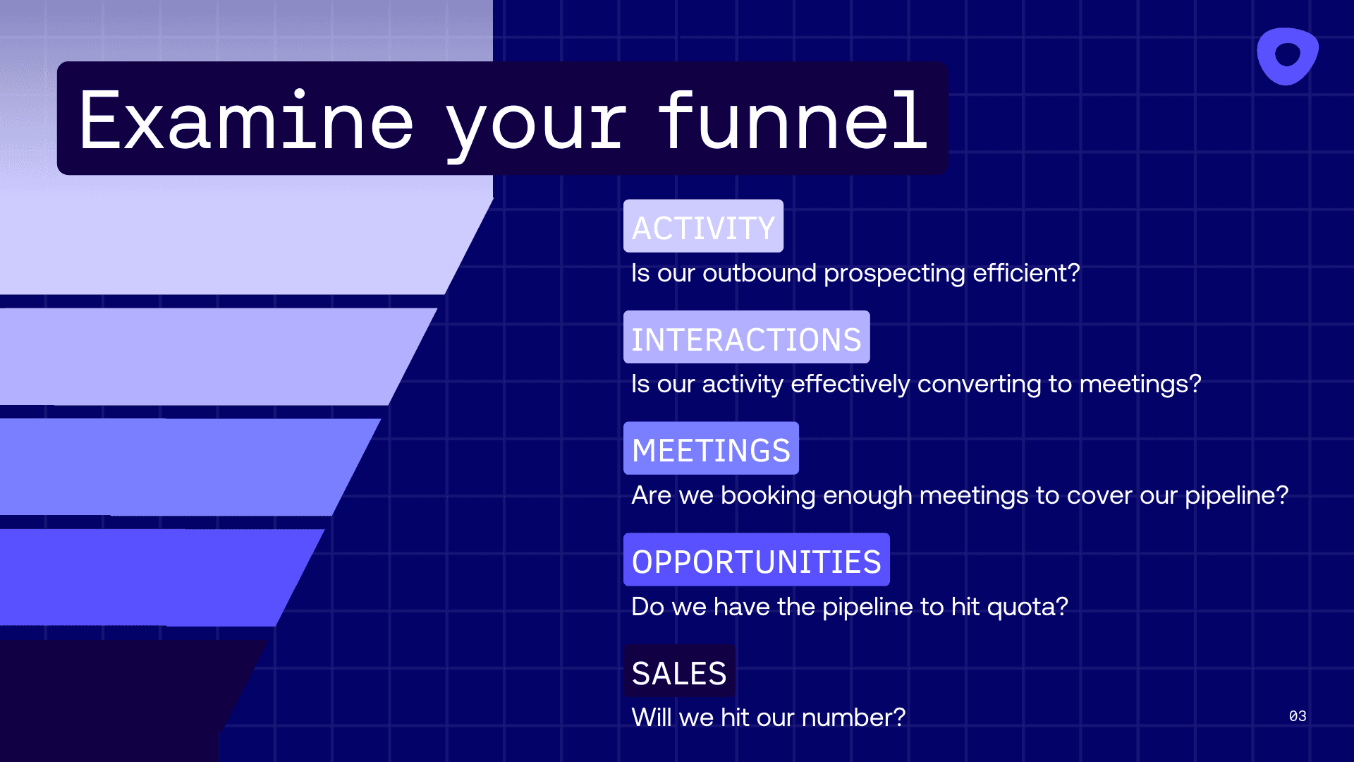 graphic explaining sales KPIs