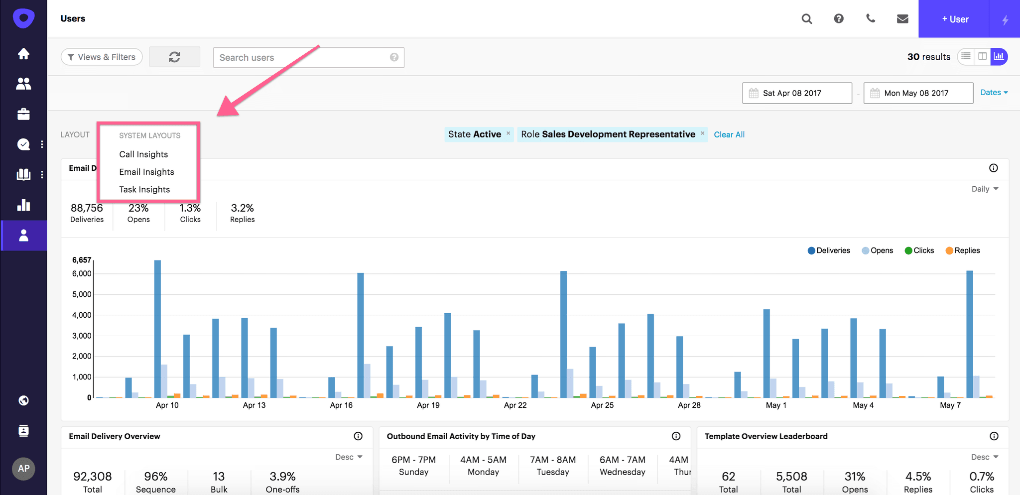 users report in outreach