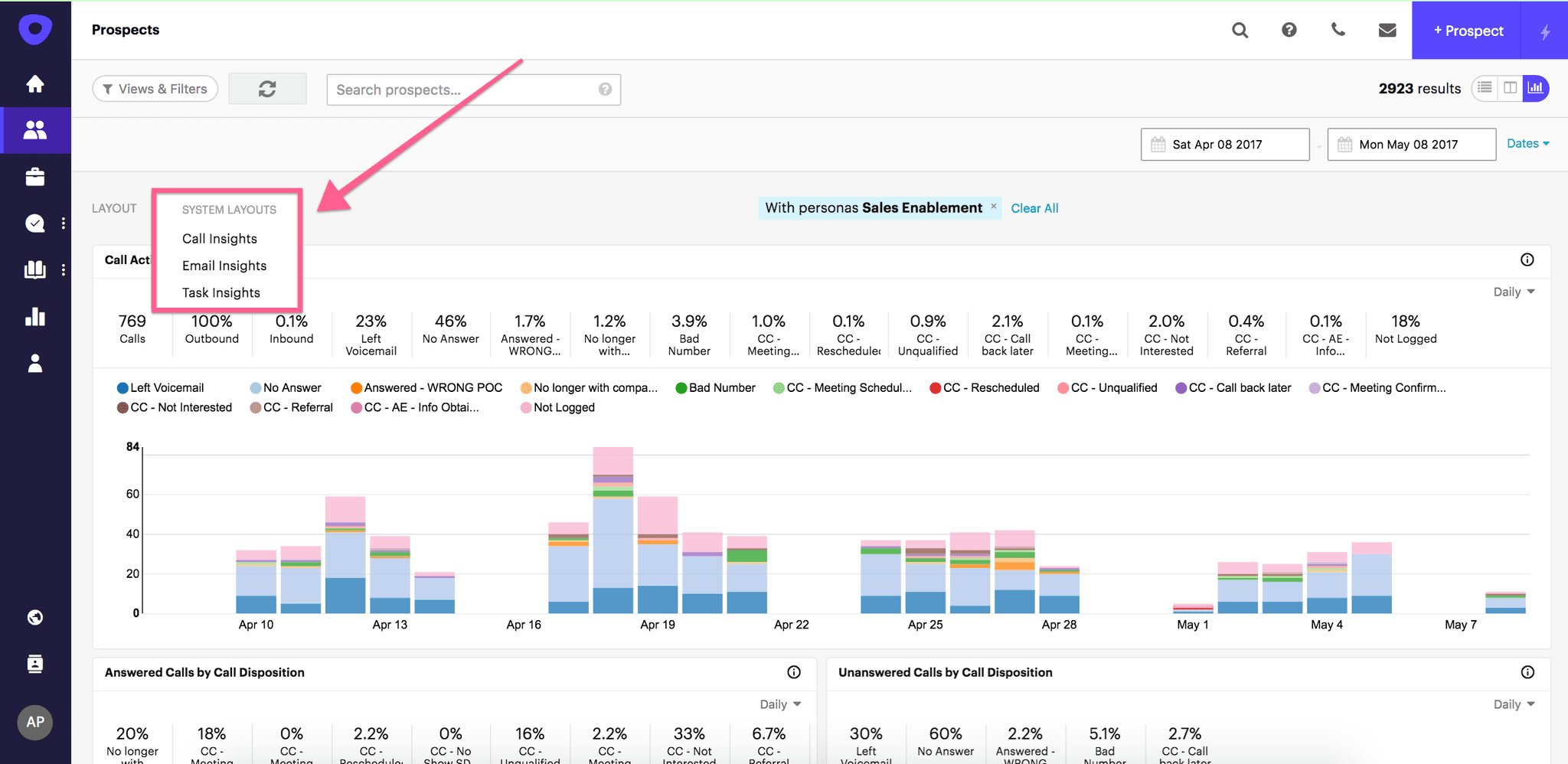 Outreach reporting dashboard showing call insights