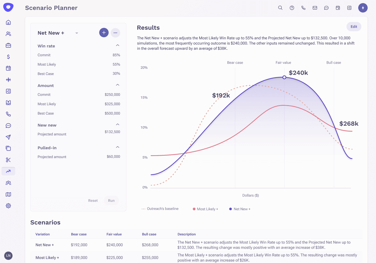 Outreach's forecasting software displaying your team's forecast and their deals, all centralized in one place.