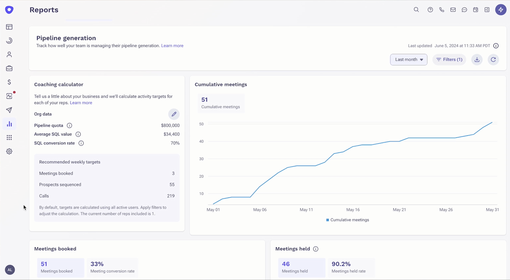 Pipeline generation report