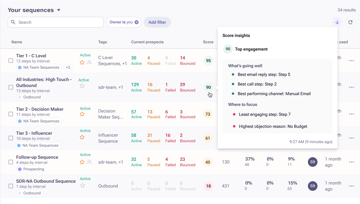 Sequence engagement score