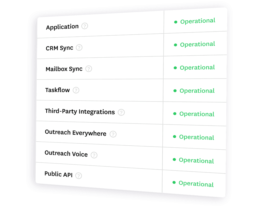 Screenshot of a list of operational System Statuses